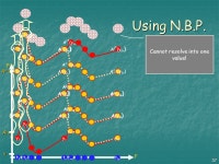 1 1. Joint withA.Ta-shma & D.Zuckerman 2. Improved: R.Shaltiel and C. Umans Slides: Adi Akavia Extractors via Low- degree... 