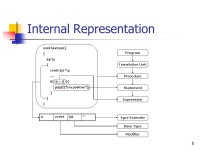 1 Cetus – An Extensible Compiler Infrastructure Sang Ik Lee Troy Johnson Rudolf Eigenmann ECE, Purdue University. -  ppt download