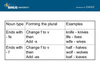 Problems with Nouns Meeting 4 Matakuliah: G0794/Bahasa Inggris Tahun: ppt download