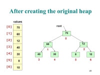 1 Sorting/Searching CS308 Data Structures. 2 Sorting means... l Sorting rearranges the elements into either ascending or... 
