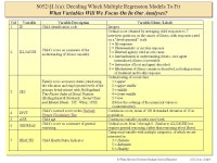 © Willett, Harvard University Graduate School of EducationS052/I.1(a) – Slide 1 S052/§I.1(a): Applied Data Analysis Roadmap... 