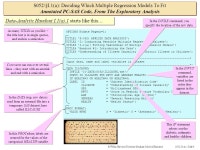 © Willett, Harvard University Graduate School of EducationS052/I.1(a) – Slide 1 S052/§I.1(a): Applied Data Analysis Roadmap... 