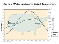 1 Distribution of sediments on the sea floor Distribution of sediments on the sea floor Seabed Resources Seabed Resources... 