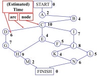 020/3 X 3 05/601-1/62/3050/3 X 6 0-5/300-2/3-1/3180/3 (c).3/230with )3/80,0,0,3/50,3/20,0(*)*, ( solution Optimal   Z. -  ppt... 
