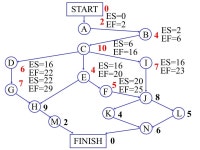 020/3 X 3 05/601-1/62/3050/3 X 6 0-5/300-2/3-1/3180/3 (c).3/230with )3/80,0,0,3/50,3/20,0(*)*, ( solution Optimal   Z. -  ppt... 