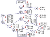 020/3 X 3 05/601-1/62/3050/3 X 6 0-5/300-2/3-1/3180/3 (c).3/230with )3/80,0,0,3/50,3/20,0(*)*, ( solution Optimal   Z. -  ppt... 