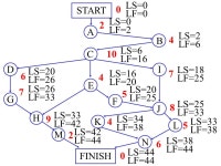 020/3 X 3 05/601-1/62/3050/3 X 6 0-5/300-2/3-1/3180/3 (c).3/230with )3/80,0,0,3/50,3/20,0(*)*, ( solution Optimal   Z. -  ppt... 
