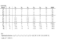 020/3 X 3 05/601-1/62/3050/3 X 6 0-5/300-2/3-1/3180/3 (c).3/230with )3/80,0,0,3/50,3/20,0(*)*, ( solution Optimal   Z. -  ppt... 