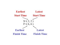 020/3 X 3 05/601-1/62/3050/3 X 6 0-5/300-2/3-1/3180/3 (c).3/230with )3/80,0,0,3/50,3/20,0(*)*, ( solution Optimal   Z. -  ppt... 