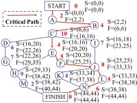 020/3 X 3 05/601-1/62/3050/3 X 6 0-5/300-2/3-1/3180/3 (c).3/230with )3/80,0,0,3/50,3/20,0(*)*, ( solution Optimal   Z. -  ppt... 