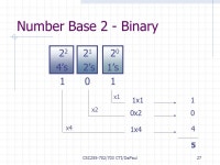 CSC /703 CTI/DePaul1 CSC-255 Lecture 3 Text and Numerical Storage (Chapter 1 from Brookshear) Modified by Ufuk Verun from Jim... 