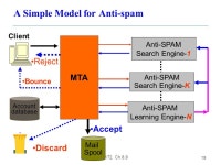 DCP1172, Ch.8,9 1 Administrative Information about Term... total scores of the semester) Due_1 : Jan 7, ( with 20% -  ppt download