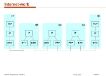 TDC561 Network Programming Camelia Zlatea, PhD   Review Network Terminology: Internet-work Architecture; -  ppt download