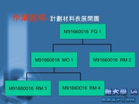 材料表 Bill of Material (BOM) 黃志華 世新大學資訊管理學系碩士班 -  ppt download