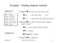 Spring 2005CSE 572, CBS 598 by H. Liu1 5. Association Rules Market Basket Analysis and Itemsets APRIORI Efficient Association... 