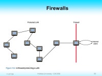11/27/06 1 Hofstra University - CSC005 Chapter 15 Networks ARPANet in ppt download