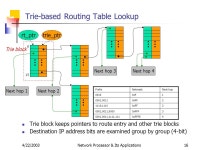 4/22/2003 Network Processor & Its Applications1 Network Processor and Its Applications (1) Yan Luo Prof. Laxmi Bhuyan -  ppt download