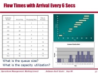 1 Ardavan Asef-Vaziri Sep-09Operations Management: Waiting Lines2  Made-to-stock (MTS) operations  Product is manufactured and... 