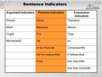 1 Module 11 Composing Argumentative Essay Matakuliah: G1222, Writing IV Tahun: 2006 Versi: v 1.0 rev ppt download
