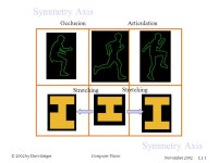 © 2002 by Davi GeigerComputer Vision November 2002 L1.1 Symmetry Axis Stretching OcclusionArticulation Stretching Symmetry Axis.... 