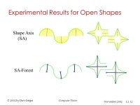 © 2002 by Davi GeigerComputer Vision November 2002 L1.1 Symmetry Axis Stretching OcclusionArticulation Stretching Symmetry Axis.... 