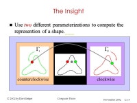 © 2002 by Davi GeigerComputer Vision November 2002 L1.1 Symmetry Axis Stretching OcclusionArticulation Stretching Symmetry Axis.... 
