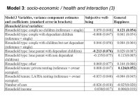 Using multi-level modelling to understand the determinants of happiness Dimitris Ballas Social and Spatial Inequalities Group... 