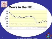 Cameron S. Thraen OSUE Dairy Economist Dairy Market Outlook Prepared for the 2003 Midwest, Great Plains, and Western Outlook... 