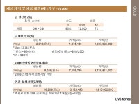 DVS Korea 디브이에스코리아 주식회사 기업설명회 2008 년 2 월 19 일 렉싱턴호텔 2 층 첼시홀. -  ppt download
