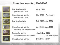 AGU Fall Meeting 18 December 2008 Photo courtesy of La Prensa Gráfica Crater lake evolution during volcanic unrest: case study...