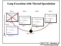 EECC722 - Shaaban #1 lec # 10 Fall A New Approach to Speculation in the Stanford Hydra Chip Multiprocessor (CMP) A Chip... 