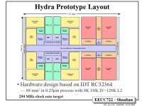 EECC722 - Shaaban #1 lec # 10 Fall A New Approach to Speculation in the Stanford Hydra Chip Multiprocessor (CMP) A Chip... 