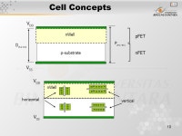 1 Pertemuan 6 Element of Physical Design Matakuliah: H0362/Very Large Scale Integrated Circuits Tahun: 2005 Versi: versi/ ppt... 
