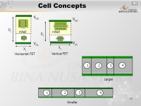 1 Pertemuan 6 Element of Physical Design Matakuliah: H0362/Very Large Scale Integrated Circuits Tahun: 2005 Versi: versi/ ppt... 