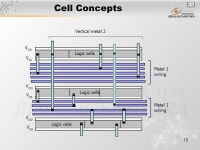 1 Pertemuan 6 Element of Physical Design Matakuliah: H0362/Very Large Scale Integrated Circuits Tahun: 2005 Versi: versi/ ppt... 