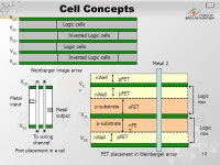 1 Pertemuan 6 Element of Physical Design Matakuliah: H0362/Very Large Scale Integrated Circuits Tahun: 2005 Versi: versi/ ppt... 
