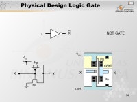 1 Pertemuan 6 Element of Physical Design Matakuliah: H0362/Very Large Scale Integrated Circuits Tahun: 2005 Versi: versi/ ppt... 