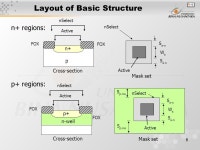 1 Pertemuan 6 Element of Physical Design Matakuliah: H0362/Very Large Scale Integrated Circuits Tahun: 2005 Versi: versi/ ppt... 