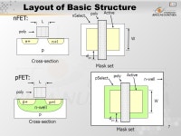 1 Pertemuan 6 Element of Physical Design Matakuliah: H0362/Very Large Scale Integrated Circuits Tahun: 2005 Versi: versi/ ppt... 