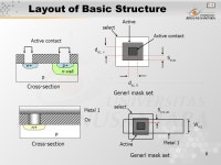 1 Pertemuan 6 Element of Physical Design Matakuliah: H0362/Very Large Scale Integrated Circuits Tahun: 2005 Versi: versi/ ppt... 