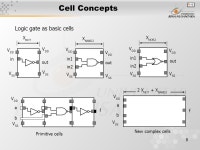 1 Pertemuan 6 Element of Physical Design Matakuliah: H0362/Very Large Scale Integrated Circuits Tahun: 2005 Versi: versi/ ppt... 