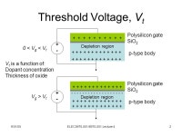 9/01/05ELEC / Lecture 41 ELEC / (Fall 2005) Special Topics in Electrical Engineering Low-Power Design of Electronic Circuits.... 