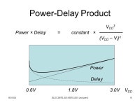 9/01/05ELEC / Lecture 41 ELEC / (Fall 2005) Special Topics in Electrical Engineering Low-Power Design of Electronic Circuits.... 