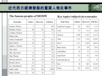 元智大學資料庫教育訓練 教育訓練及產品資訊 請洽 飛資得資訊    學術全國版人文及社會科學資料庫系列 Eighteenth. -  ppt download