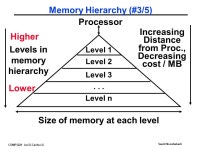 COMP3221 lec33-Cache-I.1 Saeid Nooshabadi COMP 3221 Microprocessors and Embedded Systems Lectures 12: Cache Memory - I -  ppt... 