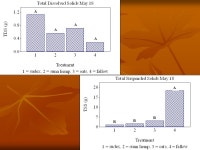 Runoff Estimation, and Surface Erosion and Control Ali Fares, PhD NREM 662, Watershed Hydrology. -  ppt download
