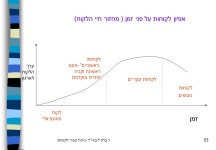 ניהול קשרי לקוחות- דר ברק ליבאי1. 2 ניהול קשרי לקוחות (Customer Relationship Management... 