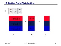 3/1/2004CS267 Lecure 201 CS 267 Unified Parallel C (UPC) Kathy Yelick  Slides adapted from some by Tarek El-Ghazawi. -  ppt download