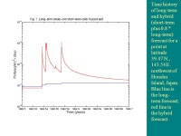 Yan Y. Kagan, David D. Jackson Dept. Earth and Space Sciences, UCLA, Los Angeles, CA , -  ppt download