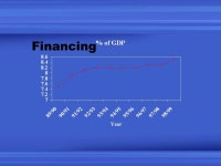 Health Care Systems Reform in Insurance vs Tax based System Australia Florence Kwan Janice Yim Nora Kwok Molin Lin Rita Mak.... 